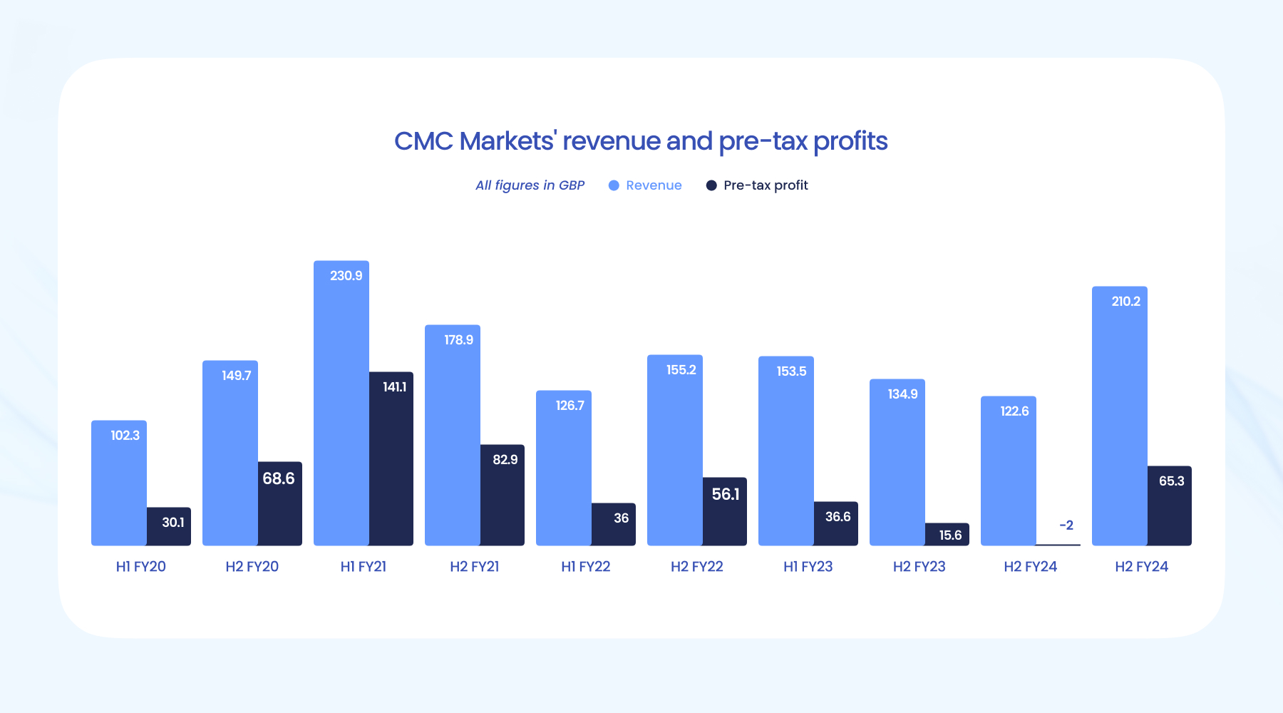 泰康人寿2025爱家季推出无创基因检测服务